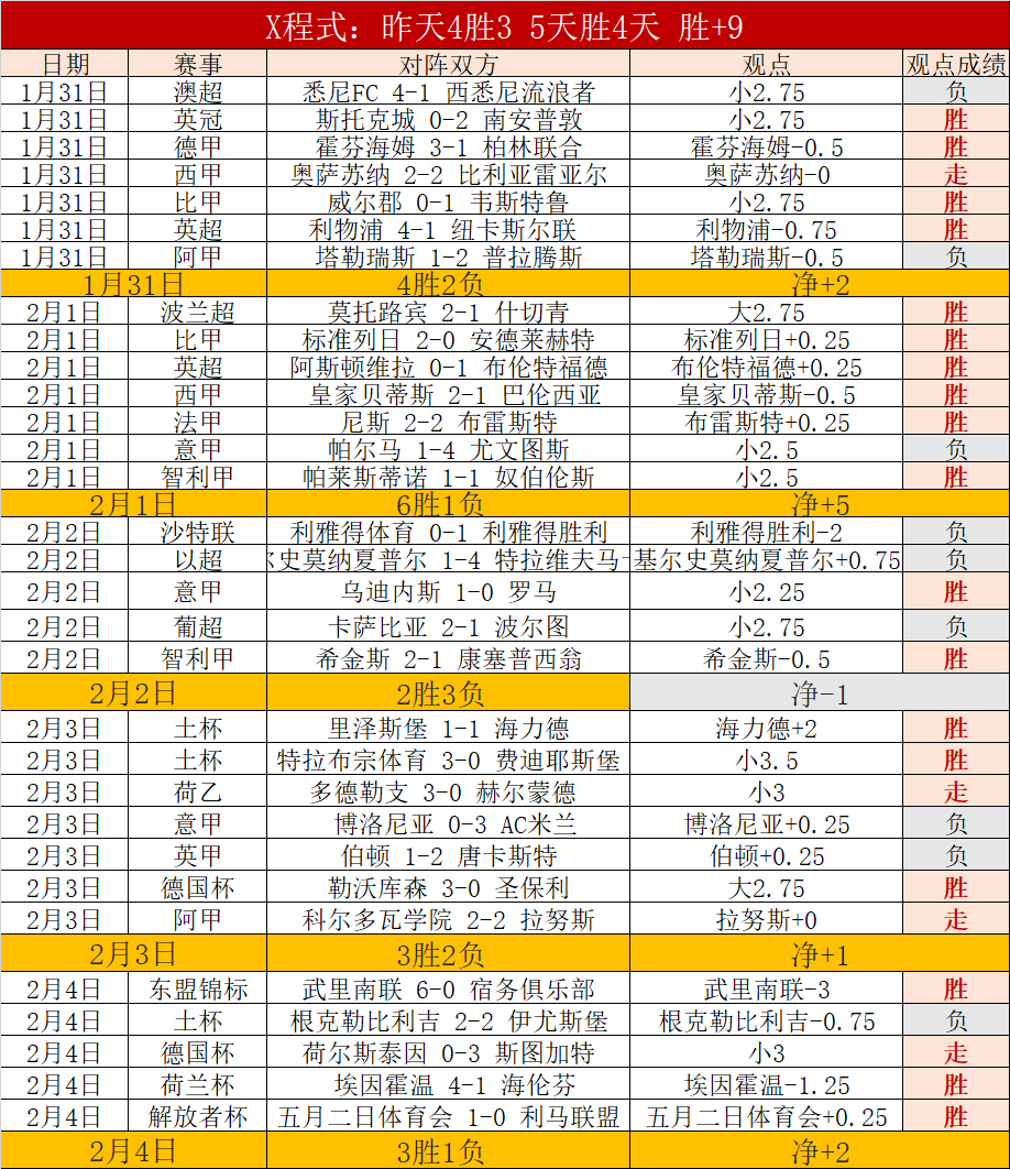 體育時報,曝萊萬拒高,薪轉會,007球探足球即时比分,007球探比分,007球探体育比分网,比分直播