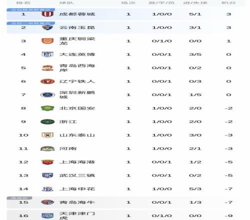 张琳艳斩获,瑞超金球奖,身高,007球探足球即时比分,007球探比分,007球探体育比分网,比分直播