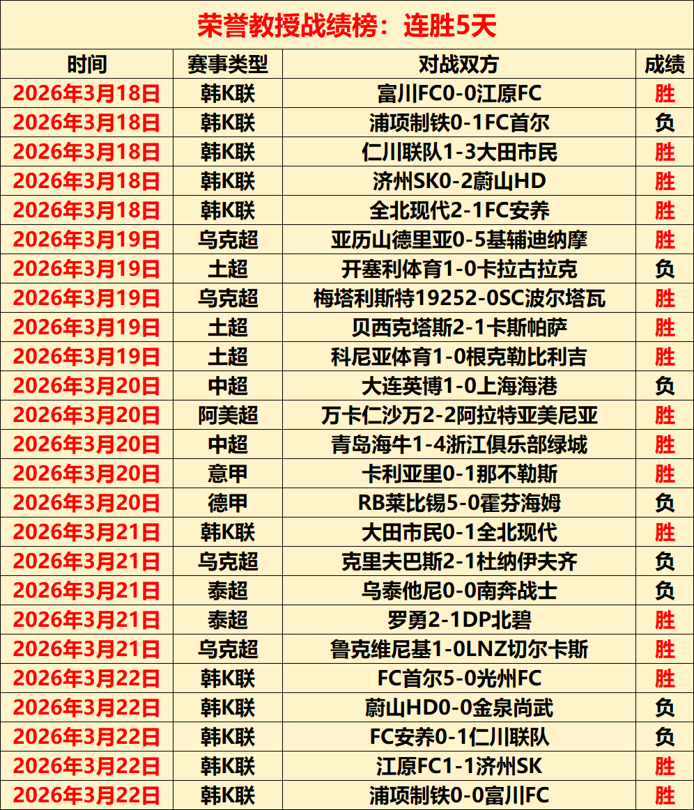 福彩,期藏机图解,胆码分析一,007球探足球即时比分,007球探比分,007球探体育比分网,比分直播