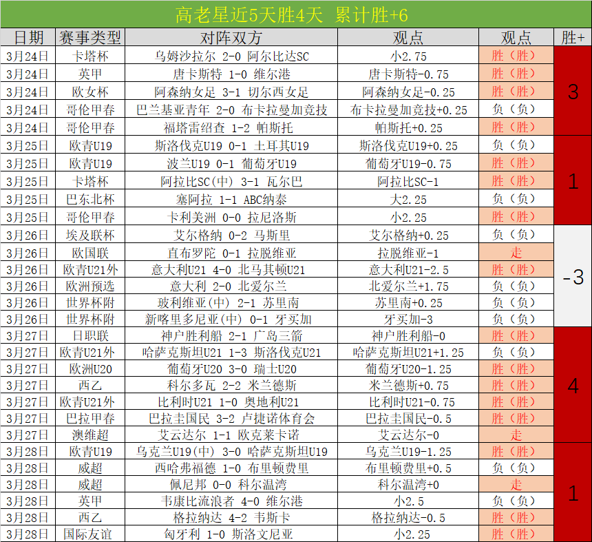 大乐透期号,专家推荐,质合分析前,007球探足球即时比分,007球探比分,007球探体育比分网,比分直播