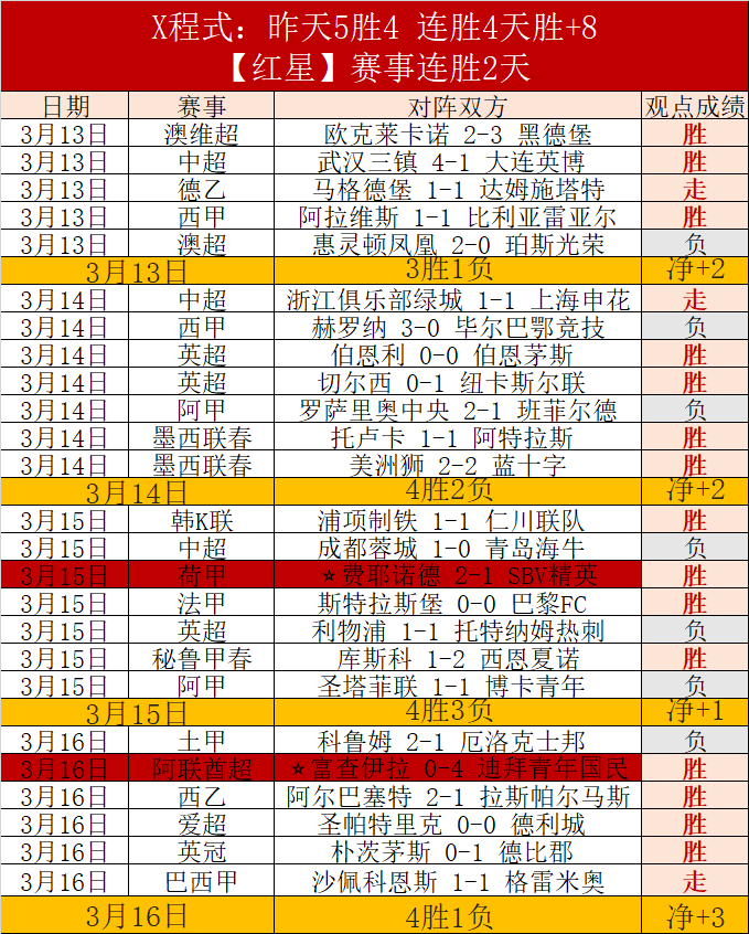 大乐透期号,专家推荐,质合分析前,007球探足球即时比分,007球探比分,007球探体育比分网,比分直播