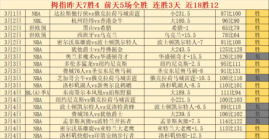荷兰顶级足,球豪门,埃因霍温,007球探足球即时比分,007球探比分,007球探体育比分网,比分直播