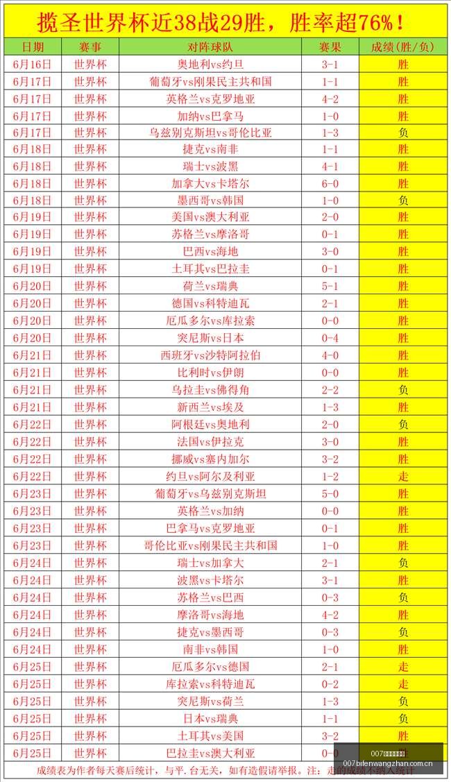 欧洲青春盛,精准预测,场猜中,007球探足球即时比分,007球探比分,007球探体育比分网,比分直播