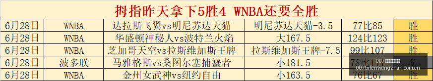 球探足球比,球探足球即,时比分新动,007球探足球即时比分,007球探比分,007球探体育比分网,比分直播