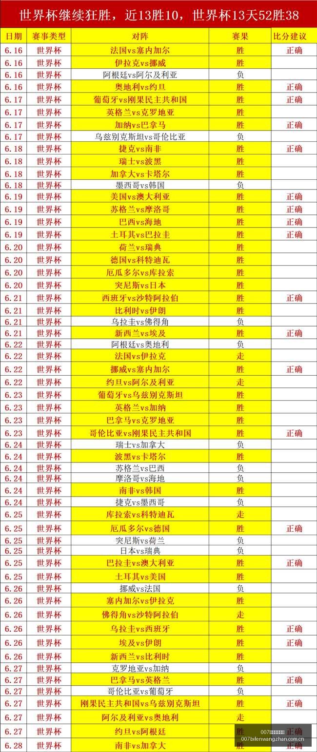 球探足球比,007球探足球比分,007球探足球即时比分,007球探足球即时比分,007球探比分,007球探体育比分网,比分直播