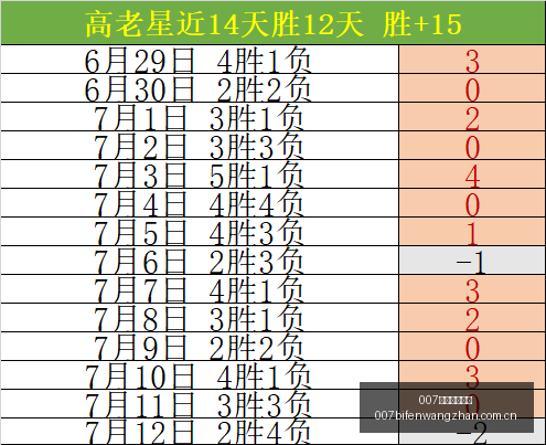 球探足球比,007球探足球比分,007球探足球即时比分,007球探足球即时比分,007球探比分,007球探体育比分网,比分直播