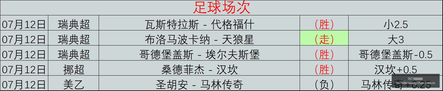 球探足球比,007球探足球比分,007球探足球即时比分,007球探足球即时比分,007球探比分,007球探体育比分网,比分直播