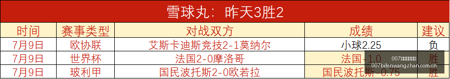 球探足球比,球探足球即,时比分突发,007球探足球即时比分,007球探比分,007球探体育比分网,比分直播