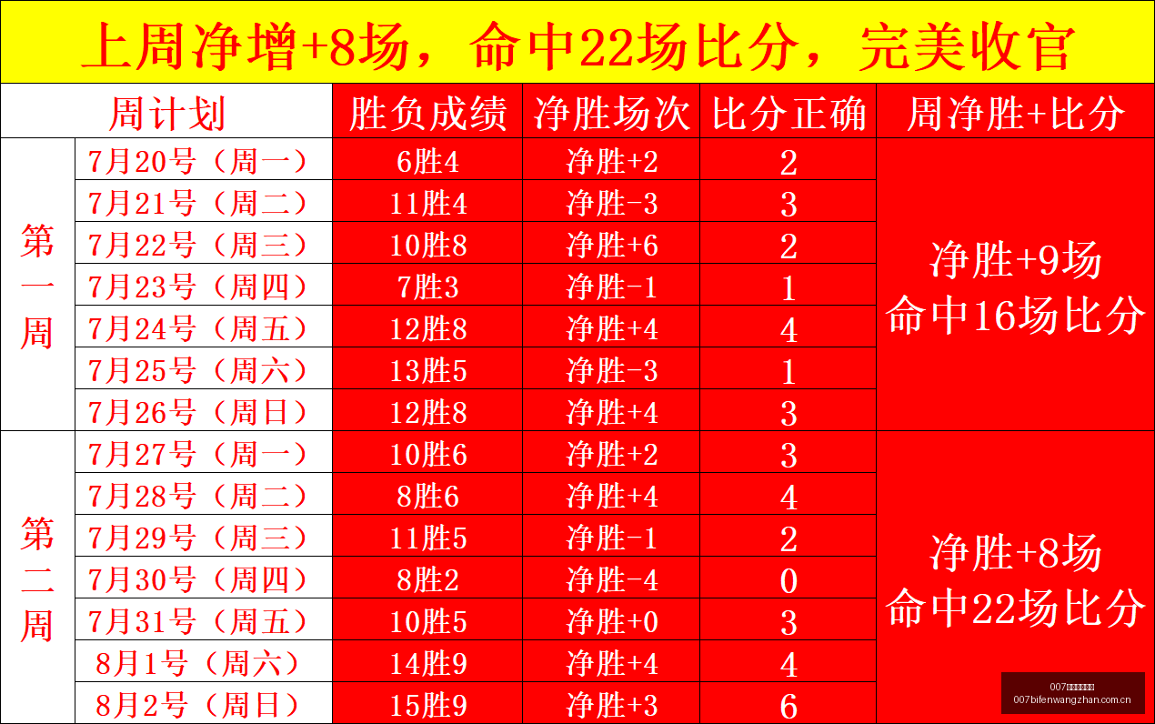 球探足球比,球探足球即,时比分突发,007球探足球即时比分,007球探比分,007球探体育比分网,比分直播
