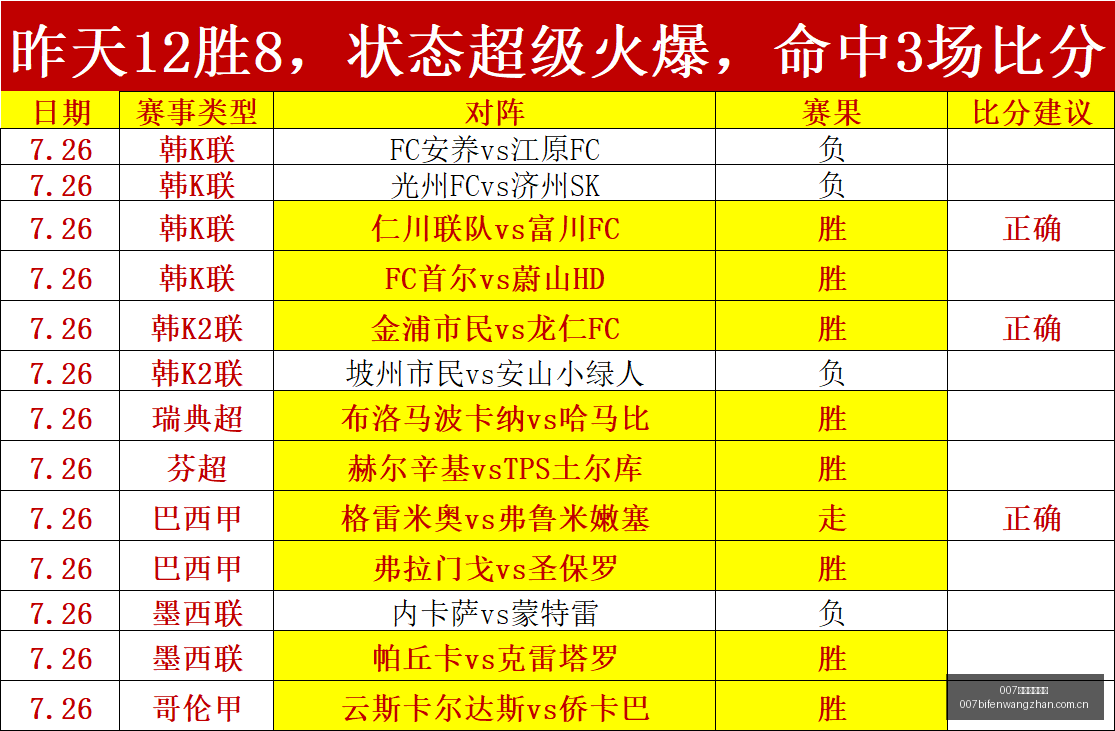 球探足球比,007球探足球比分,007球探足球即时比分,007球探足球即时比分,007球探比分,007球探体育比分网,比分直播