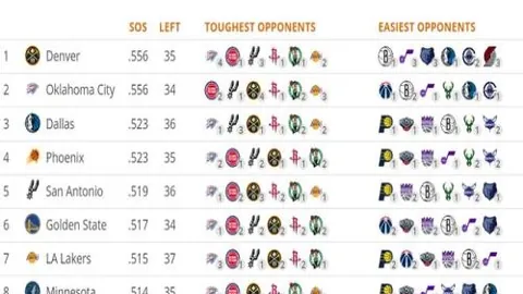 申花后防线崩盘，蒋圣龙空门失守鲍亚雄犯下失误，近四场丢6球连续丢分！