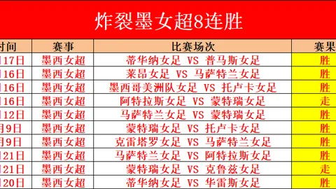 2022-2023英超第14轮赛事亮点回放