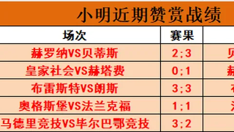 周四欧罗巴赛场解读：诺丁汉森林首回合局势分析