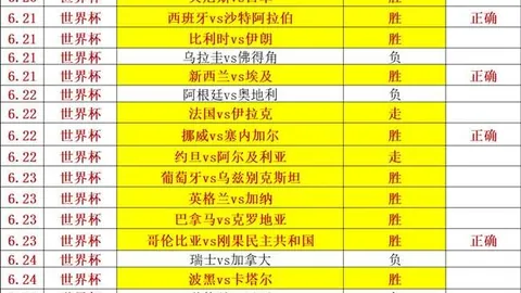 007球探足球比分 123407 9